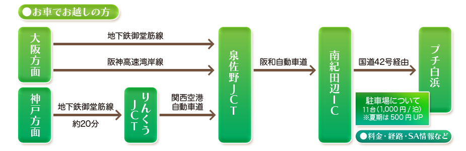お車でお越しの方